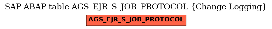 E-R Diagram for table AGS_EJR_S_JOB_PROTOCOL (Change Logging)