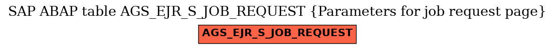 E-R Diagram for table AGS_EJR_S_JOB_REQUEST (Parameters for job request page)