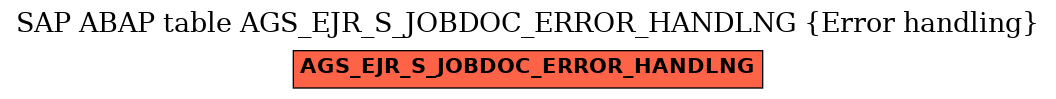 E-R Diagram for table AGS_EJR_S_JOBDOC_ERROR_HANDLNG (Error handling)