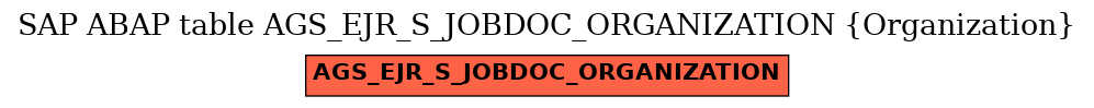 E-R Diagram for table AGS_EJR_S_JOBDOC_ORGANIZATION (Organization)