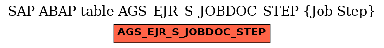 E-R Diagram for table AGS_EJR_S_JOBDOC_STEP (Job Step)