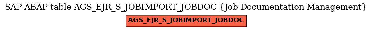 E-R Diagram for table AGS_EJR_S_JOBIMPORT_JOBDOC (Job Documentation Management)