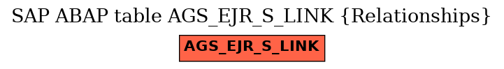 E-R Diagram for table AGS_EJR_S_LINK (Relationships)