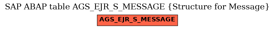 E-R Diagram for table AGS_EJR_S_MESSAGE (Structure for Message)