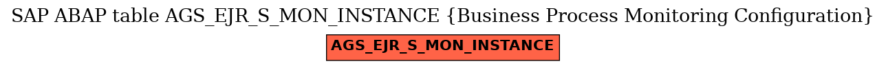 E-R Diagram for table AGS_EJR_S_MON_INSTANCE (Business Process Monitoring Configuration)