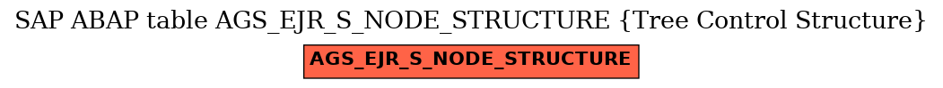 E-R Diagram for table AGS_EJR_S_NODE_STRUCTURE (Tree Control Structure)