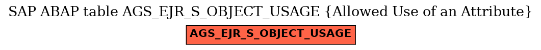 E-R Diagram for table AGS_EJR_S_OBJECT_USAGE (Allowed Use of an Attribute)