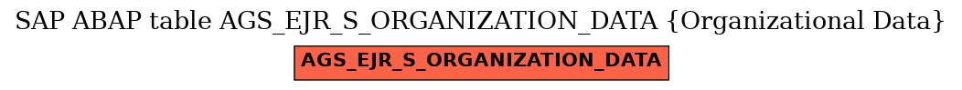 E-R Diagram for table AGS_EJR_S_ORGANIZATION_DATA (Organizational Data)