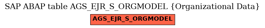 E-R Diagram for table AGS_EJR_S_ORGMODEL (Organizational Data)