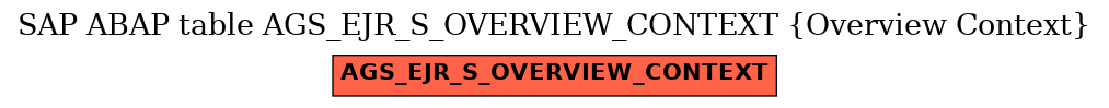 E-R Diagram for table AGS_EJR_S_OVERVIEW_CONTEXT (Overview Context)
