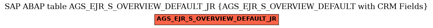 E-R Diagram for table AGS_EJR_S_OVERVIEW_DEFAULT_JR (AGS_EJR_S_OVERVIEW_DEFAULT with CRM Fields)