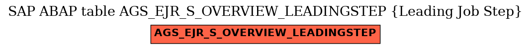 E-R Diagram for table AGS_EJR_S_OVERVIEW_LEADINGSTEP (Leading Job Step)