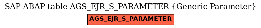 E-R Diagram for table AGS_EJR_S_PARAMETER (Generic Parameter)