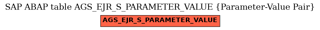 E-R Diagram for table AGS_EJR_S_PARAMETER_VALUE (Parameter-Value Pair)