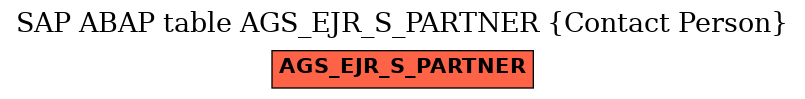 E-R Diagram for table AGS_EJR_S_PARTNER (Contact Person)