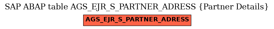 E-R Diagram for table AGS_EJR_S_PARTNER_ADRESS (Partner Details)