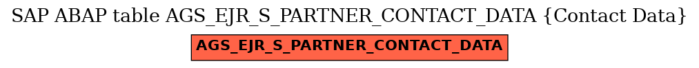 E-R Diagram for table AGS_EJR_S_PARTNER_CONTACT_DATA (Contact Data)