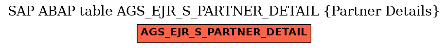 E-R Diagram for table AGS_EJR_S_PARTNER_DETAIL (Partner Details)