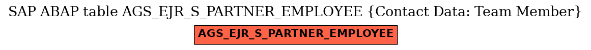 E-R Diagram for table AGS_EJR_S_PARTNER_EMPLOYEE (Contact Data: Team Member)