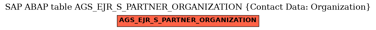 E-R Diagram for table AGS_EJR_S_PARTNER_ORGANIZATION (Contact Data: Organization)