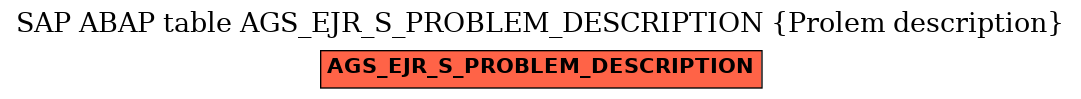 E-R Diagram for table AGS_EJR_S_PROBLEM_DESCRIPTION (Prolem description)