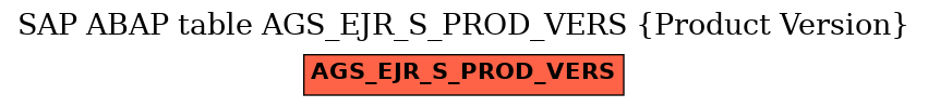E-R Diagram for table AGS_EJR_S_PROD_VERS (Product Version)