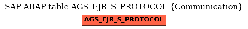 E-R Diagram for table AGS_EJR_S_PROTOCOL (Communication)