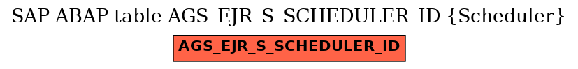 E-R Diagram for table AGS_EJR_S_SCHEDULER_ID (Scheduler)