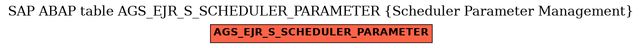 E-R Diagram for table AGS_EJR_S_SCHEDULER_PARAMETER (Scheduler Parameter Management)