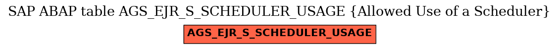 E-R Diagram for table AGS_EJR_S_SCHEDULER_USAGE (Allowed Use of a Scheduler)