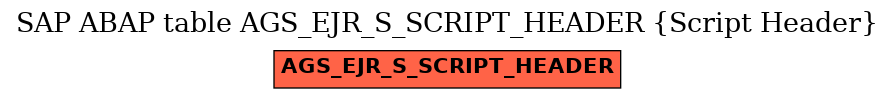 E-R Diagram for table AGS_EJR_S_SCRIPT_HEADER (Script Header)