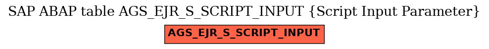 E-R Diagram for table AGS_EJR_S_SCRIPT_INPUT (Script Input Parameter)