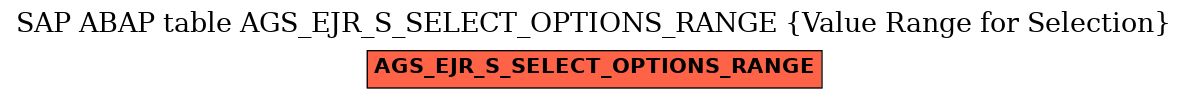 E-R Diagram for table AGS_EJR_S_SELECT_OPTIONS_RANGE (Value Range for Selection)