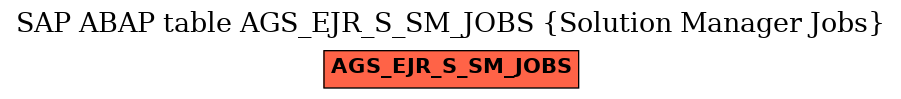 E-R Diagram for table AGS_EJR_S_SM_JOBS (Solution Manager Jobs)