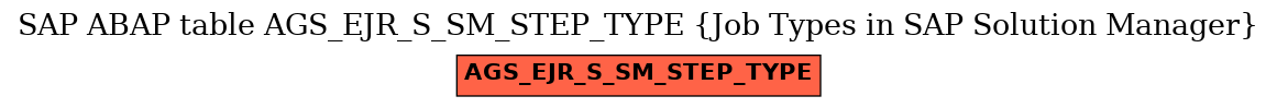 E-R Diagram for table AGS_EJR_S_SM_STEP_TYPE (Job Types in SAP Solution Manager)