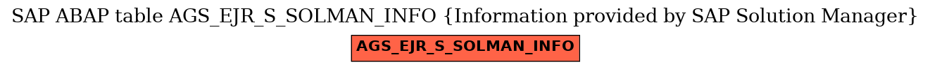 E-R Diagram for table AGS_EJR_S_SOLMAN_INFO (Information provided by SAP Solution Manager)