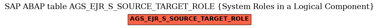E-R Diagram for table AGS_EJR_S_SOURCE_TARGET_ROLE (System Roles in a Logical Component)