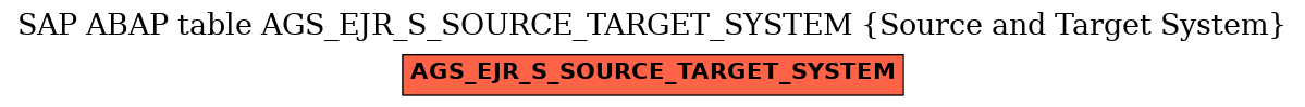 E-R Diagram for table AGS_EJR_S_SOURCE_TARGET_SYSTEM (Source and Target System)