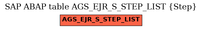 E-R Diagram for table AGS_EJR_S_STEP_LIST (Step)