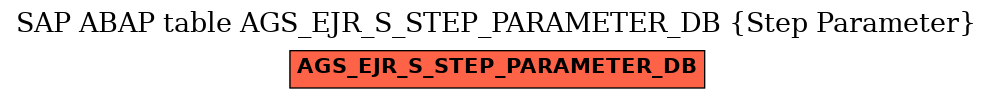 E-R Diagram for table AGS_EJR_S_STEP_PARAMETER_DB (Step Parameter)