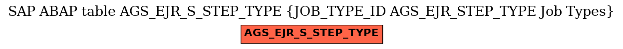 E-R Diagram for table AGS_EJR_S_STEP_TYPE (JOB_TYPE_ID AGS_EJR_STEP_TYPE Job Types)