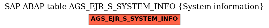 E-R Diagram for table AGS_EJR_S_SYSTEM_INFO (System information)