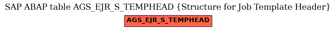 E-R Diagram for table AGS_EJR_S_TEMPHEAD (Structure for Job Template Header)