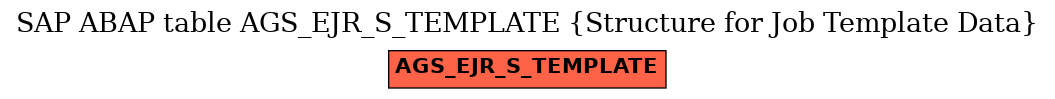 E-R Diagram for table AGS_EJR_S_TEMPLATE (Structure for Job Template Data)