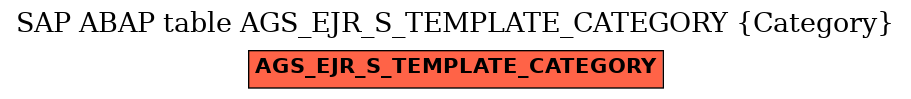 E-R Diagram for table AGS_EJR_S_TEMPLATE_CATEGORY (Category)