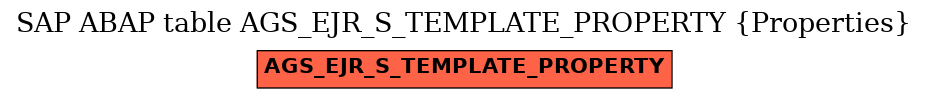 E-R Diagram for table AGS_EJR_S_TEMPLATE_PROPERTY (Properties)