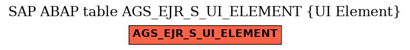 E-R Diagram for table AGS_EJR_S_UI_ELEMENT (UI Element)