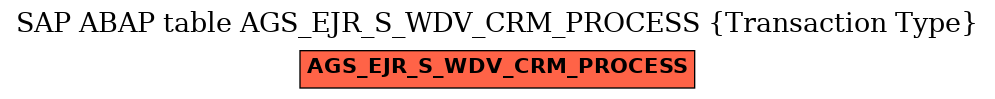 E-R Diagram for table AGS_EJR_S_WDV_CRM_PROCESS (Transaction Type)