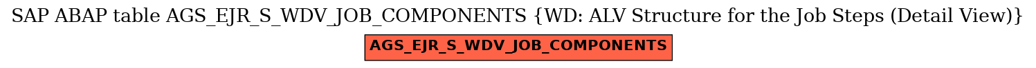 E-R Diagram for table AGS_EJR_S_WDV_JOB_COMPONENTS (WD: ALV Structure for the Job Steps (Detail View))