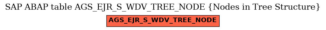 E-R Diagram for table AGS_EJR_S_WDV_TREE_NODE (Nodes in Tree Structure)